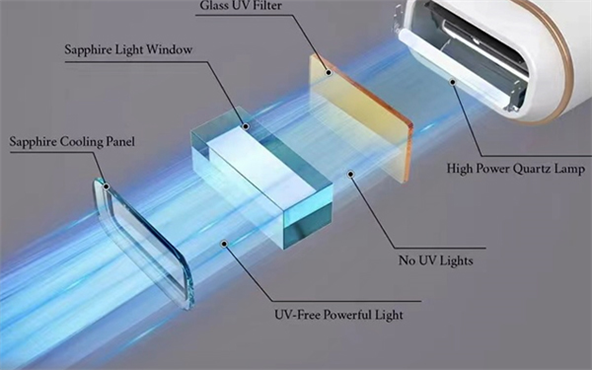 A Brief Discussion on the Application of New Source Optical Sapphire in Medical Beauty Industry Products